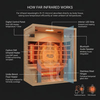 1 Person Extendable FAR Infrared Sauna for Home, Hemlock Wood Low EMF 6 Carbon Heaters Indoor Saunas with LED Lights, Bluetooth Speaker, Digital Control Panel, and Seating Bench — How It Works