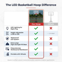 4.76 Ft. to 10 Ft. Black Metal Portable Basketball Hoop Height Adjustment with LED Lights — Comparison