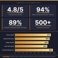 Andora 2-Person Low EMF FAR Infrared Sauna, Canadian Hemlock — Results & Stats
