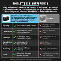 Inflatable Ice Bath Tub for Athletes – 216-Gallon Cold Plunge Tub with Insulated Lid, Full-Body Stretch Design, Insulated & Water Chiller Compatible, Portable for Indoor & Outdoor Recovery — Comparison