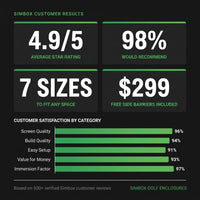 Simbox Golf Simulator Enclosure - 7 Sizes Available — Results & Stats